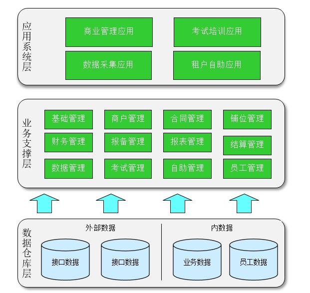 約旦的空運價(jia) 格-智慧民航案例展示：寧波機場商業(ye) 信息管理係統