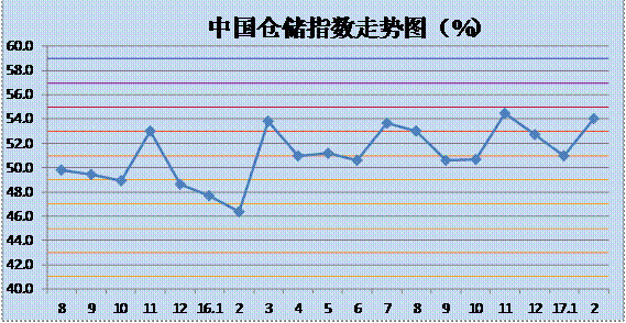 空運公司歐洲空運-倉(cang) 儲(chu) 業(ye) 務逐漸恢複 倉(cang) 儲(chu) 指數大幅上升處擴張區間