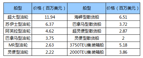 空運訂艙-勞氏：許立榮能否在中國航運“星光大道”上留下手印