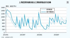 紐約國際空運-集運：在陽光尚未燦爛的日子裏