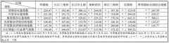 東南亞國際國際快遞-全國港口行業2016年8月景氣指數評點