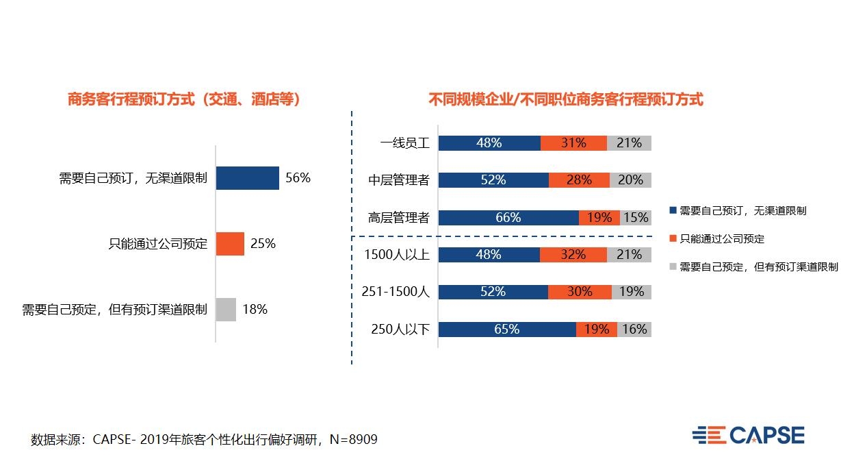 鄭州空運公司-【CAPSE】聚焦商旅市場，改善服務痛點（機場篇）