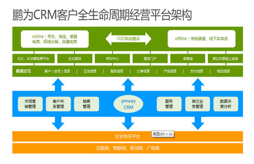 商丘信息管理軟件哪個(ge) 好用排名