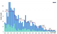 印尼雅加達-國際油輪船東防汙染聯合會：2019油輪溢油數量為50年來最低