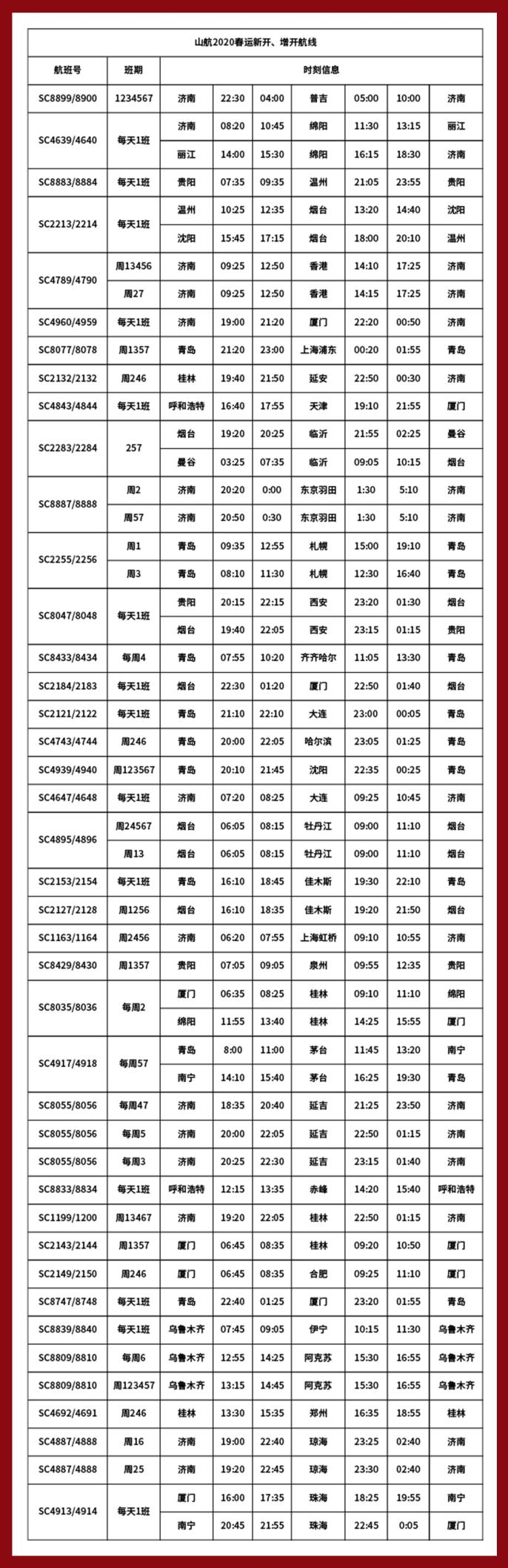 海運費-全力保障旅客出行，山航春運期間將增加近千班次