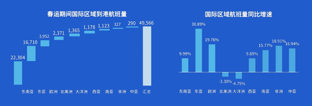春運大數據