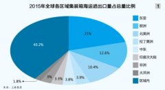 空運查詢-“海絲”沿線港口發展可期