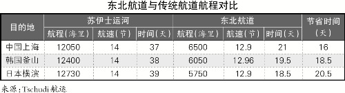 國際快遞查詢-東(dong) 北航道是念想