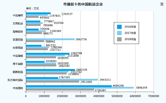 烏(wu) 克蘭(lan) 航空-航運：市場起起伏伏，市值穩穩上升（附圖）