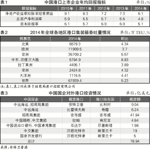 國際快遞查詢-港口整合應對班輪聯盟