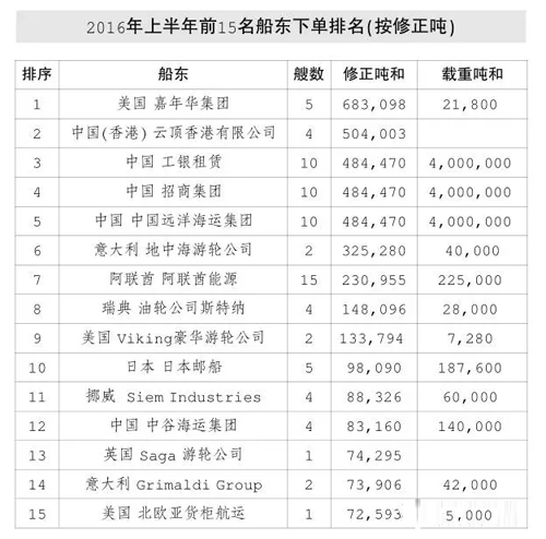 上海貨運公司-國際船市最悲觀的時期即將過去？