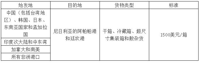 上海機場-運費又要漲了！多家船公司上調或新增附加費（附圖）