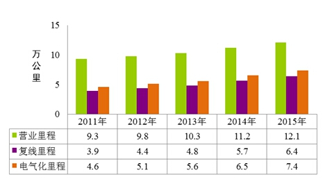 黎巴嫩-去年末鐵路營業(ye) 裏程達12.1萬(wan) 公裏 高鐵超1.9萬(wan) 公裏