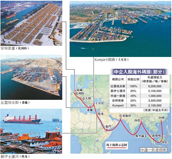 上海空運-強化地中海國際競爭(zheng) 力 中企積極布局海外碼頭