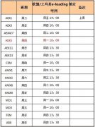 香港國際快遞-中海集運發布歐盟反恐ENS申報截止時間通知