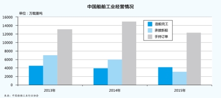 上海國際快遞-船配業(ye) 發展困境待解（附圖）