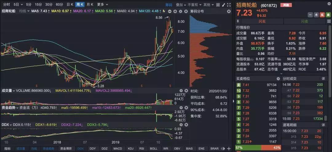 國際快遞價(jia) 格-招商輪船啟動整合中外運航運主要航運資產(chan) 