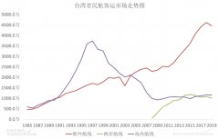 國際貨代公司-CADAS：台灣民航市場的困境（附圖）