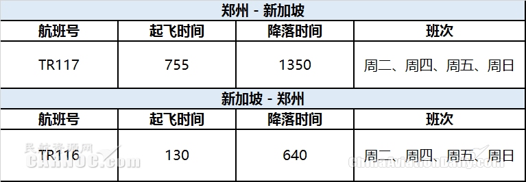 
fedex-酷航鄭州=新加坡航線升級為(wei) 波音787夢幻客機執飛（附圖）