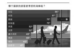 非洲空運-旅客消費體驗調查結果顯示：在機場，越滿意，越花錢