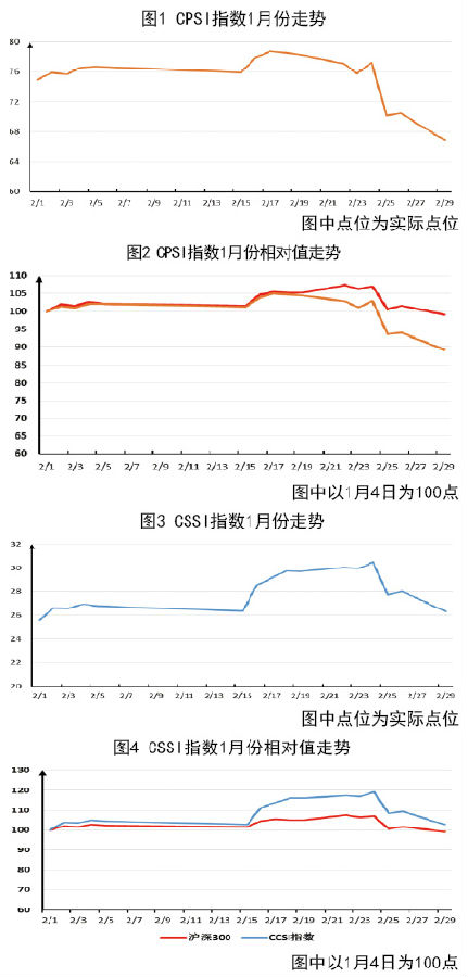 寧波國際快遞-盤點中國港航股指行情