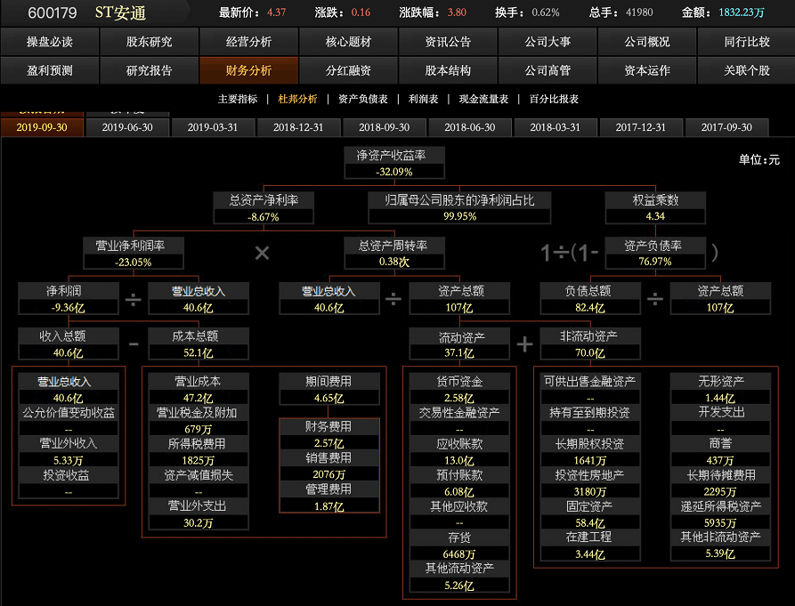 三字代碼-不服一審判決(jue)  安通控股向高院上訴 其股價(jia) 暴漲！