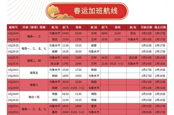 空運價(jia) 格表-2020年春運前8天烏(wu) 魯木齊航空運送旅客超6萬(wan) 人次（附圖）