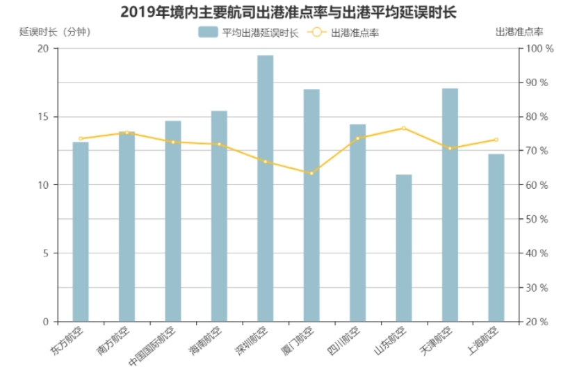 海運價(jia) 格-山東(dong) 航空2019年航班正常性（附圖）
