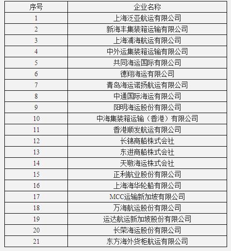 上海國際快遞-交通運輸部對中日航線公司違規行為(wei) 處罰