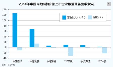 南美國際空運-散運市場離穩步上行的“風口”漸行漸遠