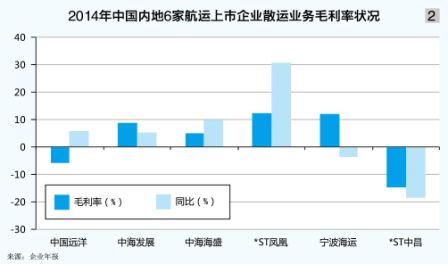 南美國際空運-散運市場離穩步上行的“風口”漸行漸遠