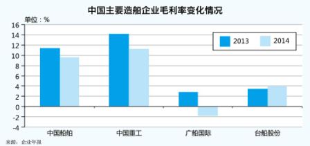 土耳其空運-產(chan) 能過剩 船企業(ye) 績明顯分化