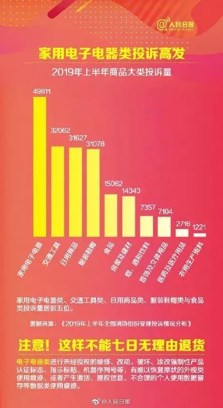衝(chong) 上熱搜！2019年國人網購花了10萬(wan) 億(yi) 元！各地警方坐不住了……