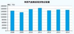 到非洲空運-神原汽船:百年從頭越