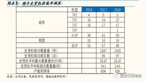【國金研究】“Fedex事件”發酵，對中國快遞企業(ye)