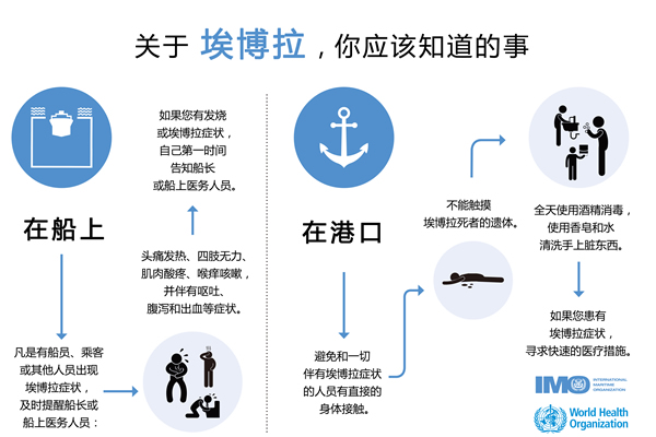 國際快遞價(jia) 格表-海運業(ye) 全力應對埃博拉病毒