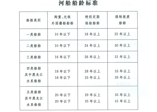 海運費-老舊船報廢年限規定以及老舊船分類