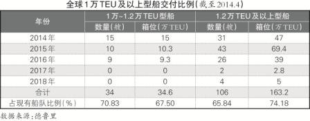 hs編碼查詢-大船成為(wei) 新常態