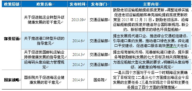 阿曼空運-海運業(ye) 上升至國家戰略，利好行業(ye) 長期發展