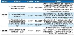 阿曼空運-海運業上升至國家戰略，利好行業長期發展