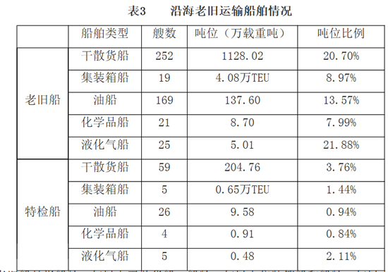 空運價(jia) 格-2014年上半年國內(nei) 沿海貨運船舶運力情況分析報告