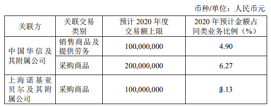 長飛光纖關(guan) 於(yu) 簽署與(yu) 中國華信及上海諾基亞(ya) 貝爾的銷售及采購協議