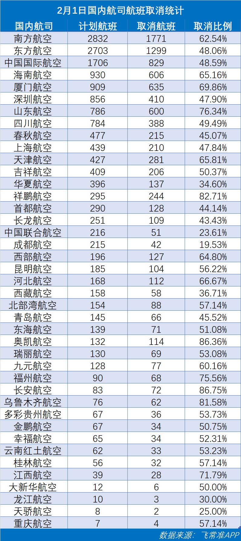 飛常準數據截圖