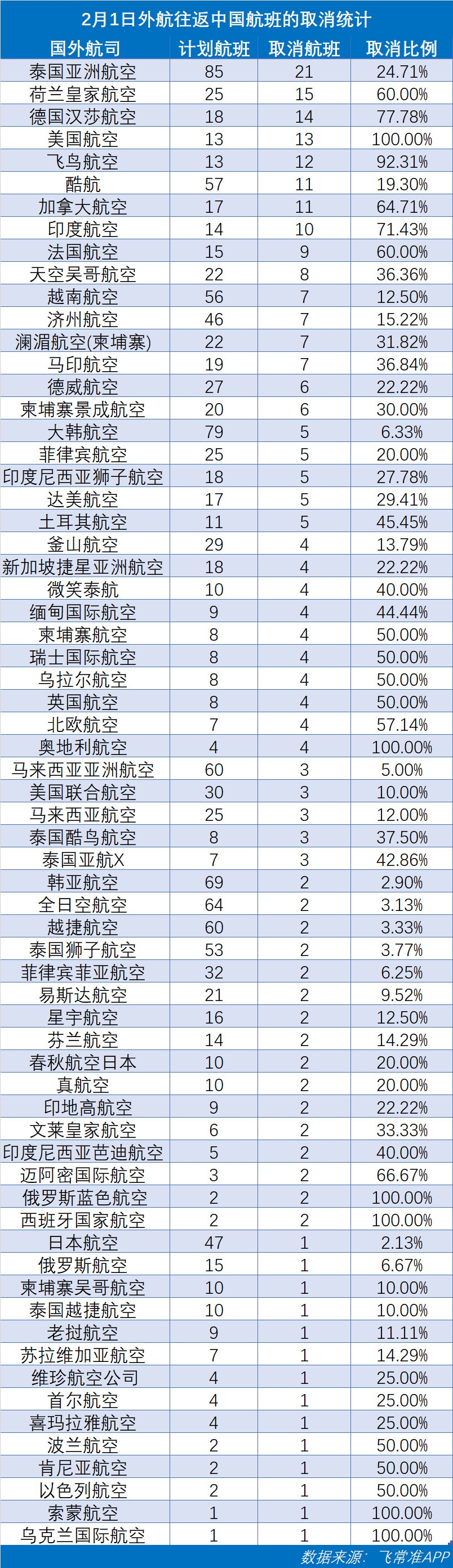 飛常準數據
