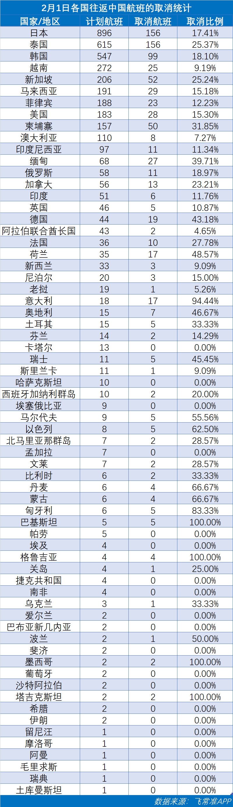 飛常準數據