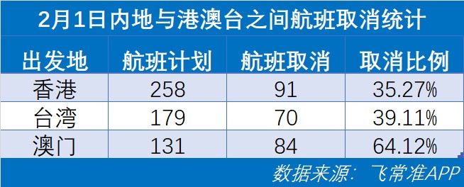 飛常準數據