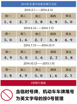 法國空運-天津機動車限行 貨運司機關(guan) 注問題解答