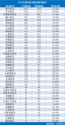 阿曼的國際快遞-2月2日41家中國內地航司取消航班10348架次