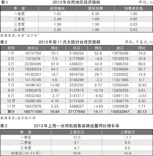 波多黎各-我國海峽兩(liang) 岸箱運市場形勢報告