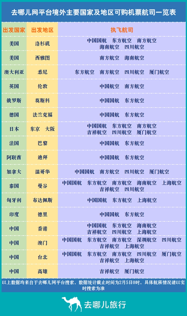 去哪兒(er)